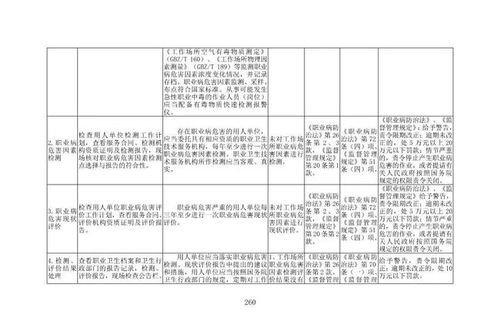職業(yè)衛(wèi)生監(jiān)督員請收藏 用人單位職業(yè)衛(wèi)生檢查表